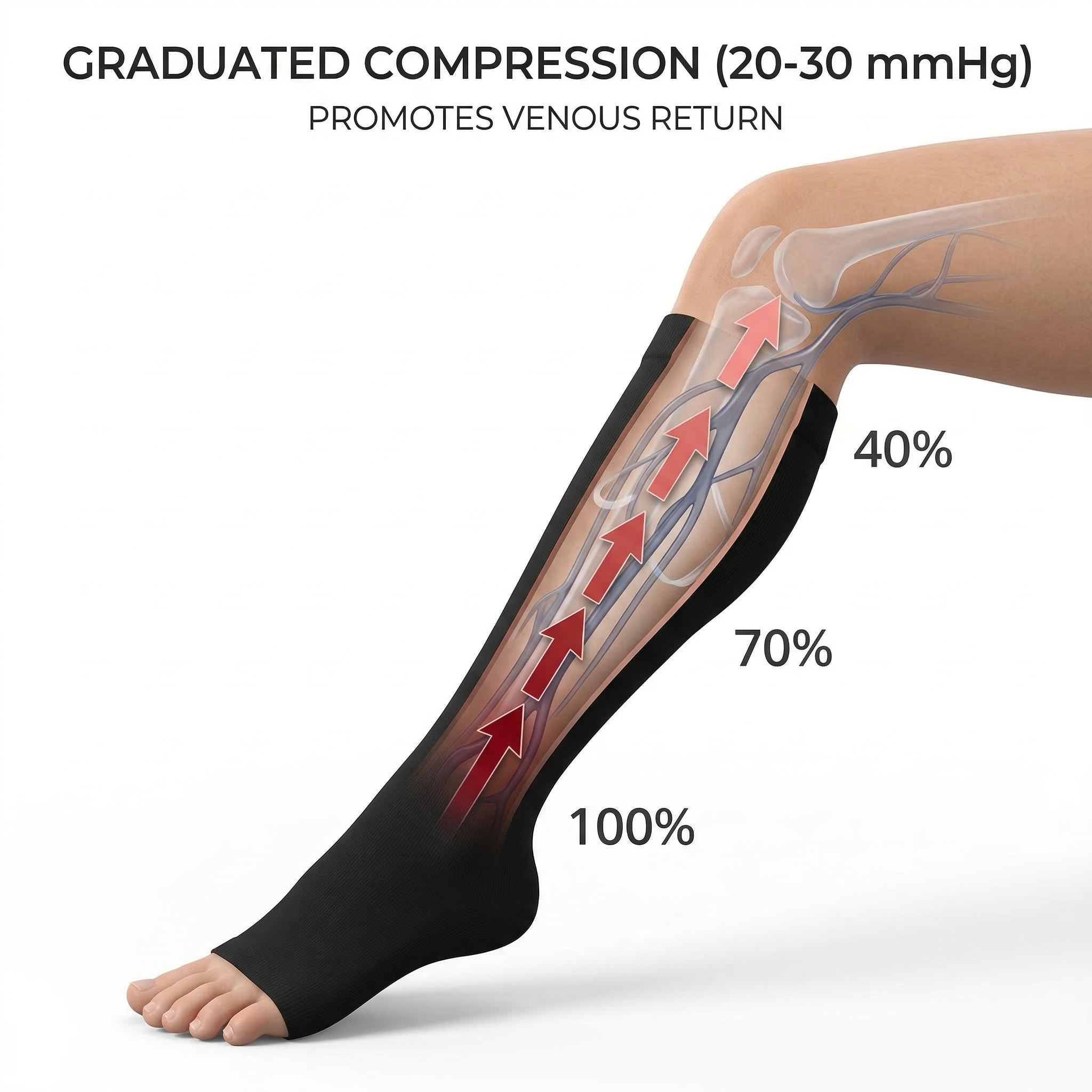 Open-Toe Compression Socks (FDA-listed)
