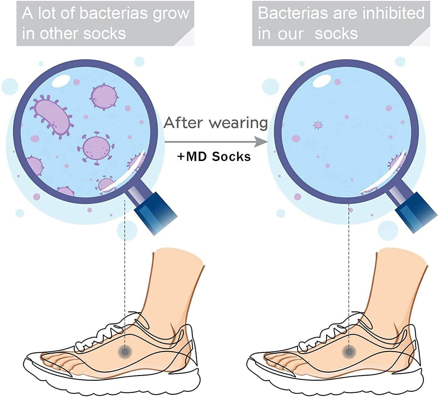 Wide non-binding Bamboo Ankle diabetic socks, seamless toe, 6 pairs - md-diab